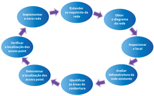 Solução em Site Survey 6 - G2 Consulting G2 Consulting - diagrama02