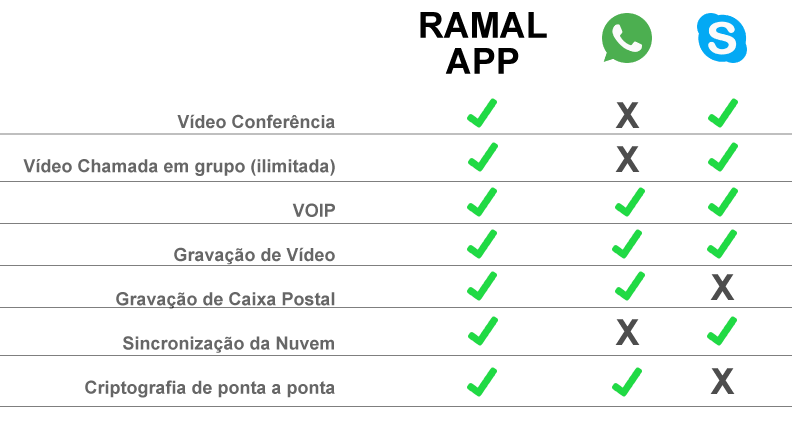 Solução em Ramal APP 17 - G2 Consulting G2 Consulting - ramalapptabelacomparativo