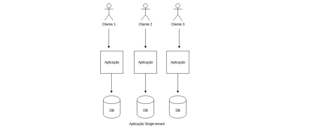 PABX em nuvem e a importância das plataformas multi tenant 2 - G2 Consulting PABX em nuvem e a importância das plataformas multi tenant